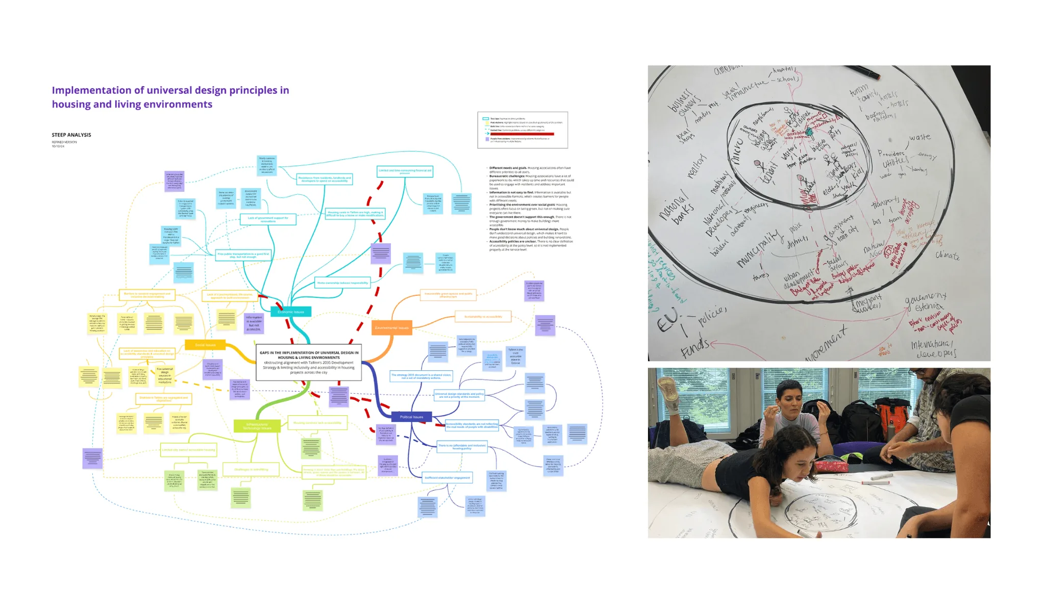 Systems map of universal design in housing, alongside photos of the team mapping on paper