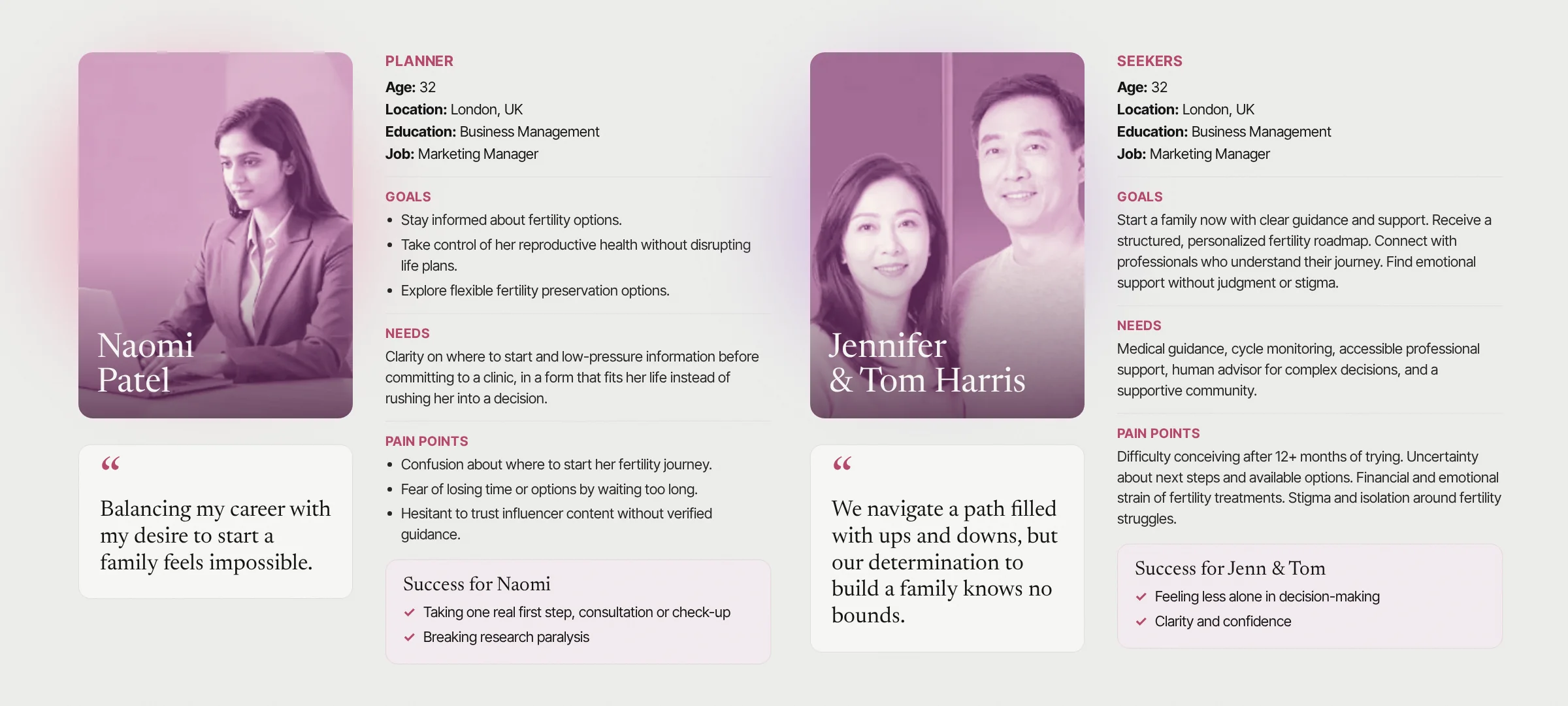 Two personas: Naomi Patel, a planner, and Jennifer and Tom Harris, seekers, with their goals, needs and pain points