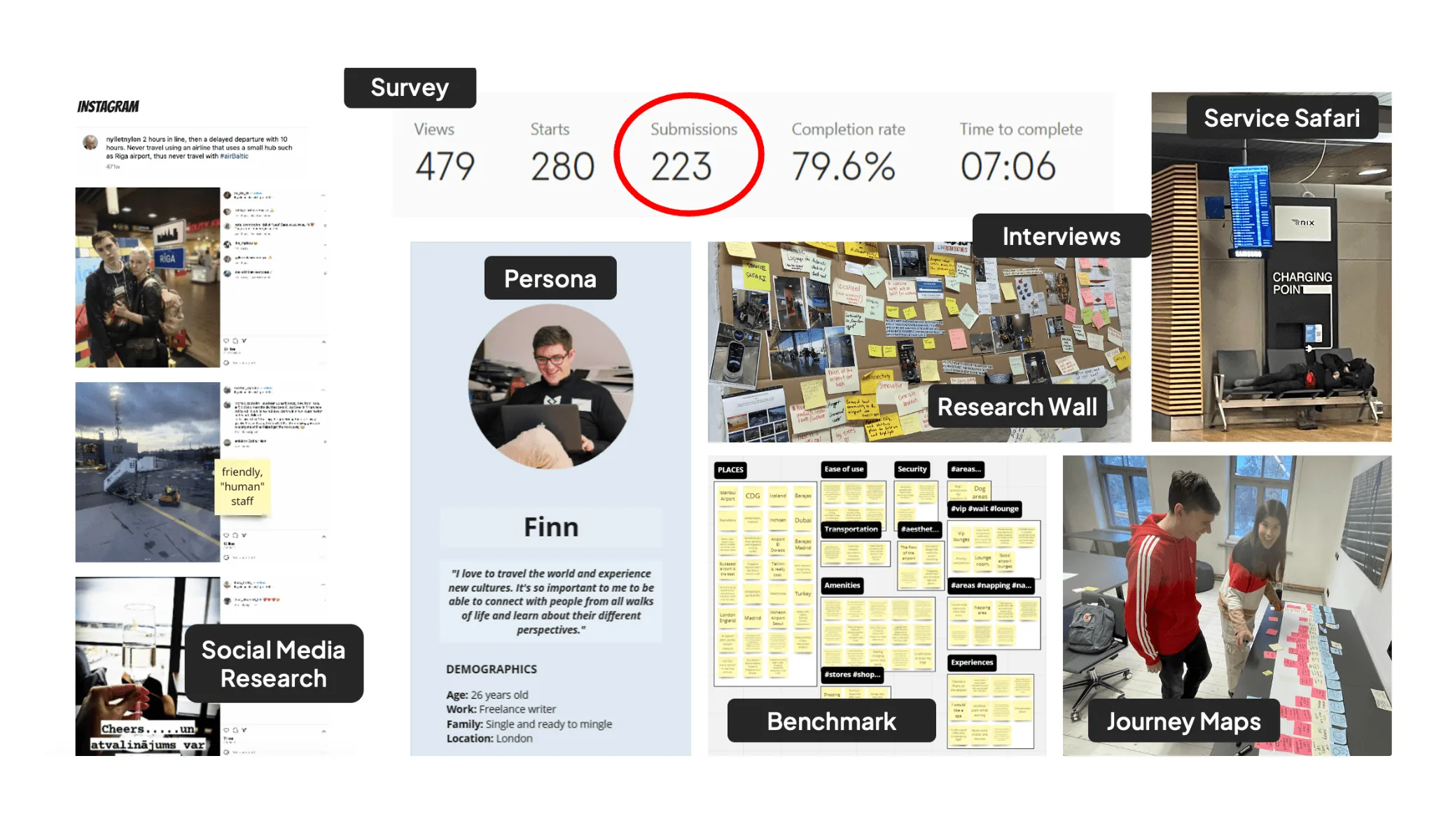 Collage of research methods: survey, persona, interviews, research wall, benchmark, service safari, social media research and journey maps