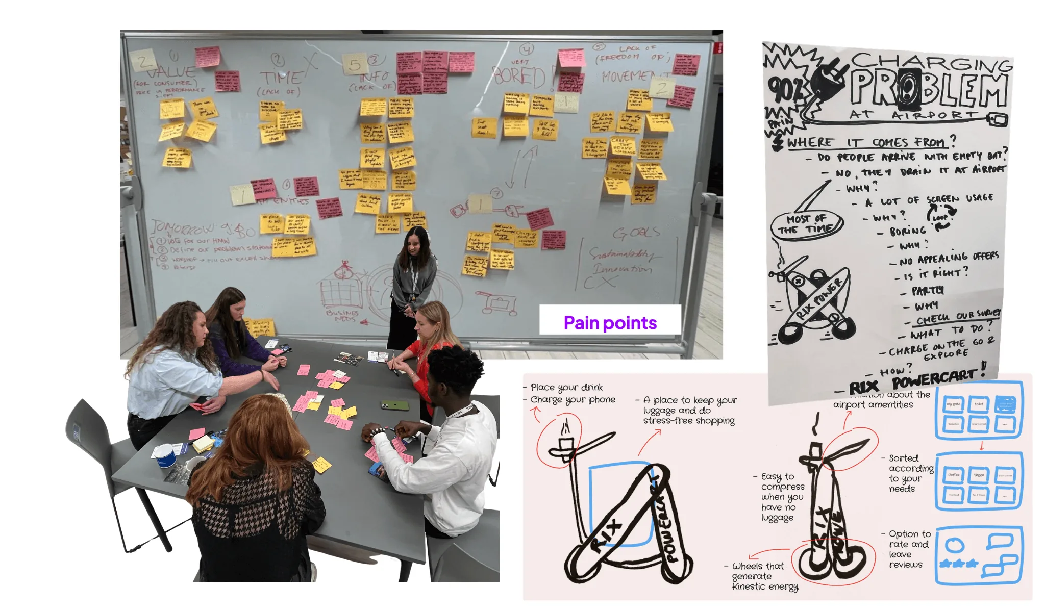 Workshop around a wall of sticky notes on pain points, next to hand-drawn sketches of the charging problem and early cart ideas