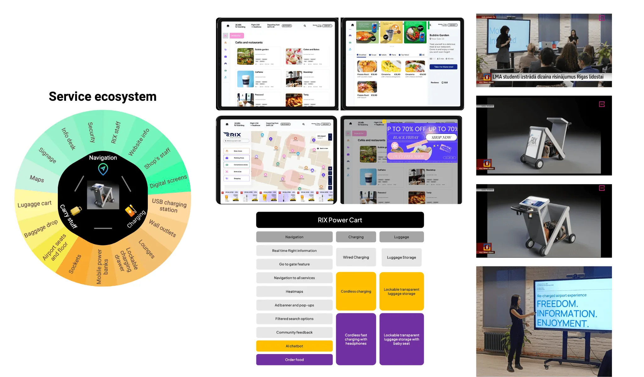 The service ecosystem wheel, interface screens and the team presenting the cart